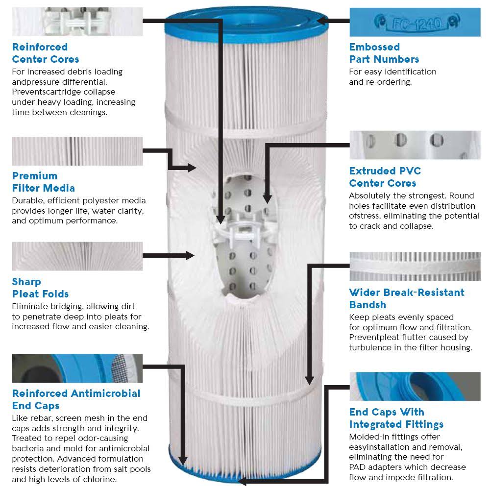 Cartridge Filter N25591