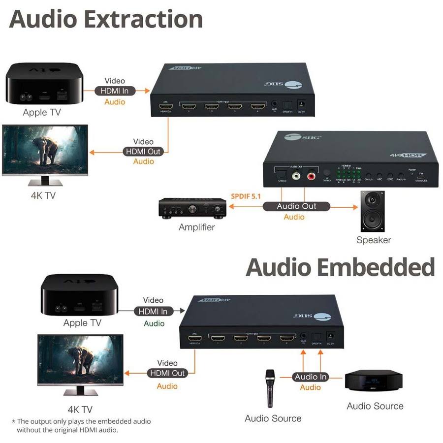 4x1 HDMI 2.0 4K 60Hz Switch with ARC Audio Extractor Q904