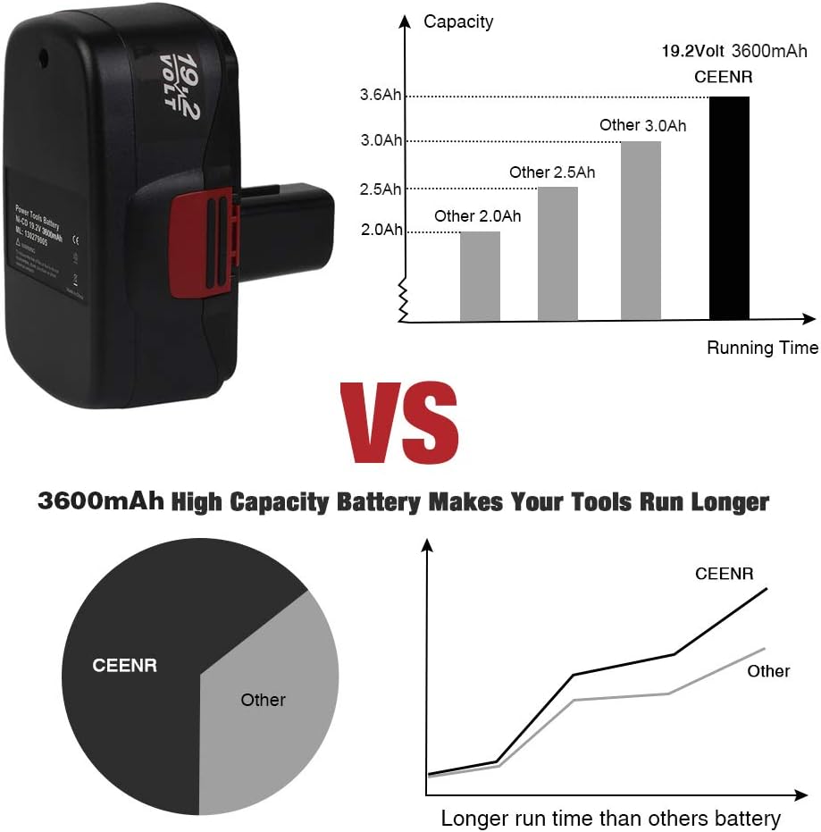 4-Pack 3.6Ah 19.2V Ni-Mh C3 Battery Replacement V4877