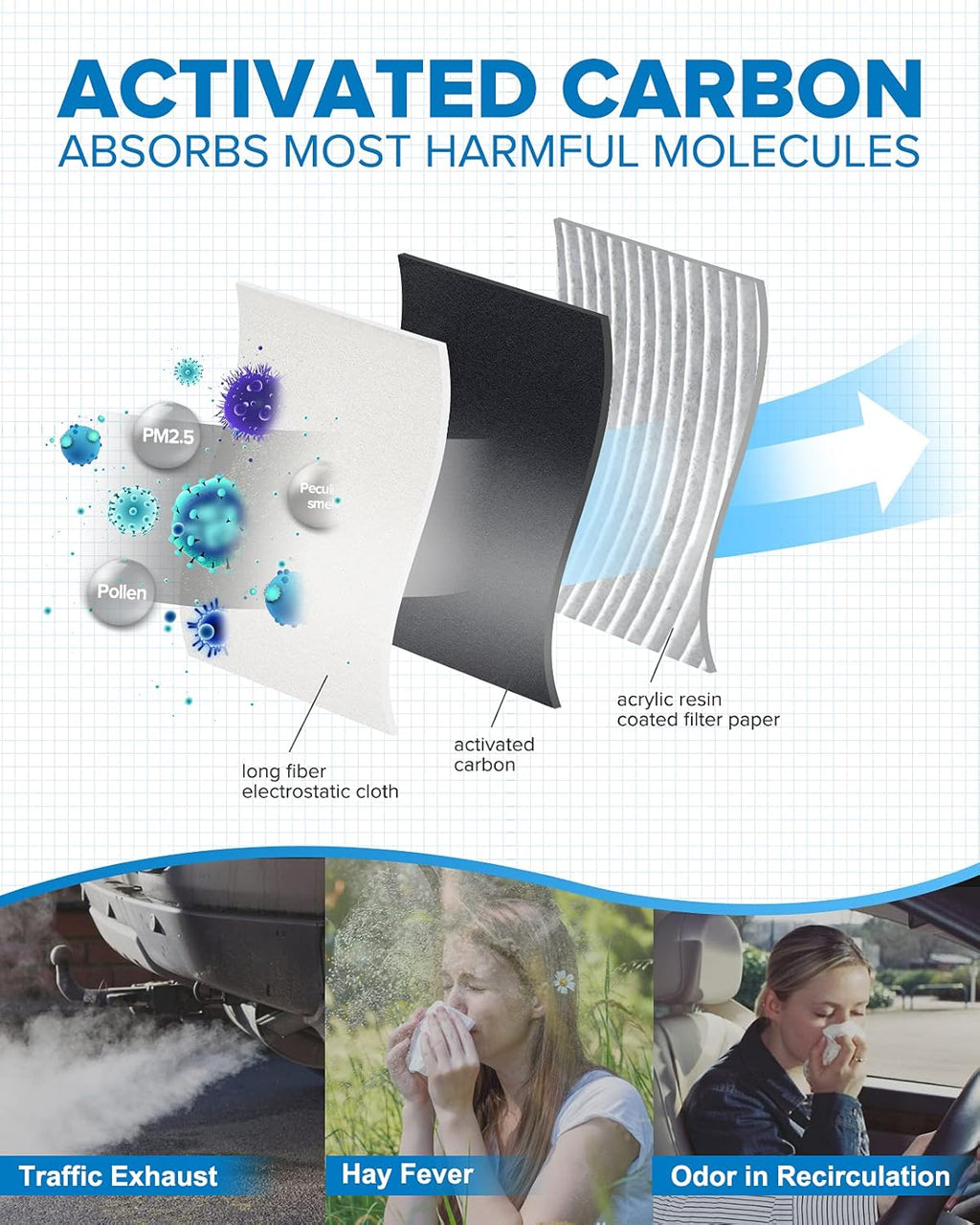 Cabin Air Filter with Activated Carbon I32989
