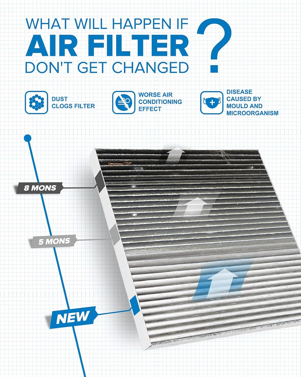 Cabin Air Filter with Activated Carbon I32989