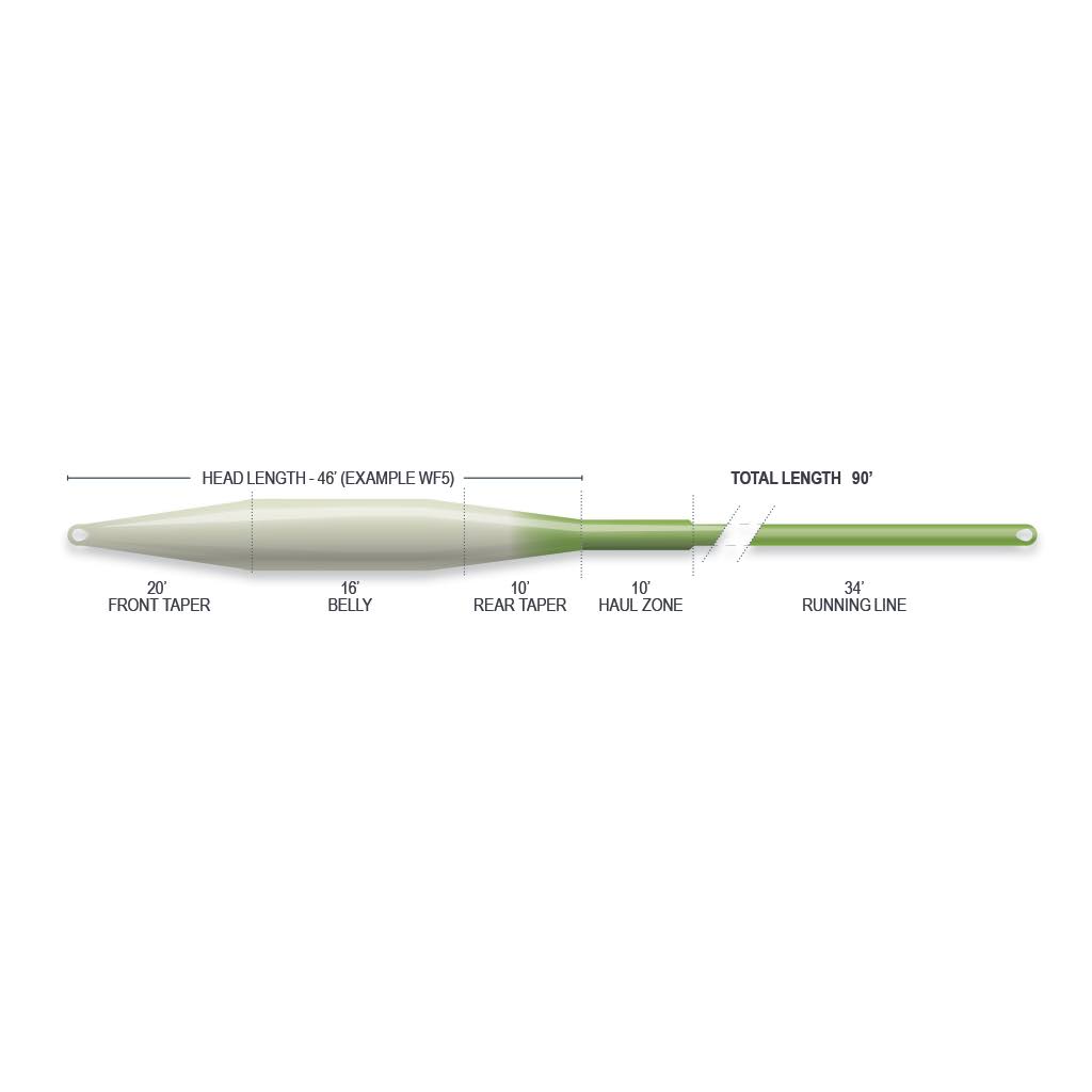 Tactical Taper Fly Line A4733