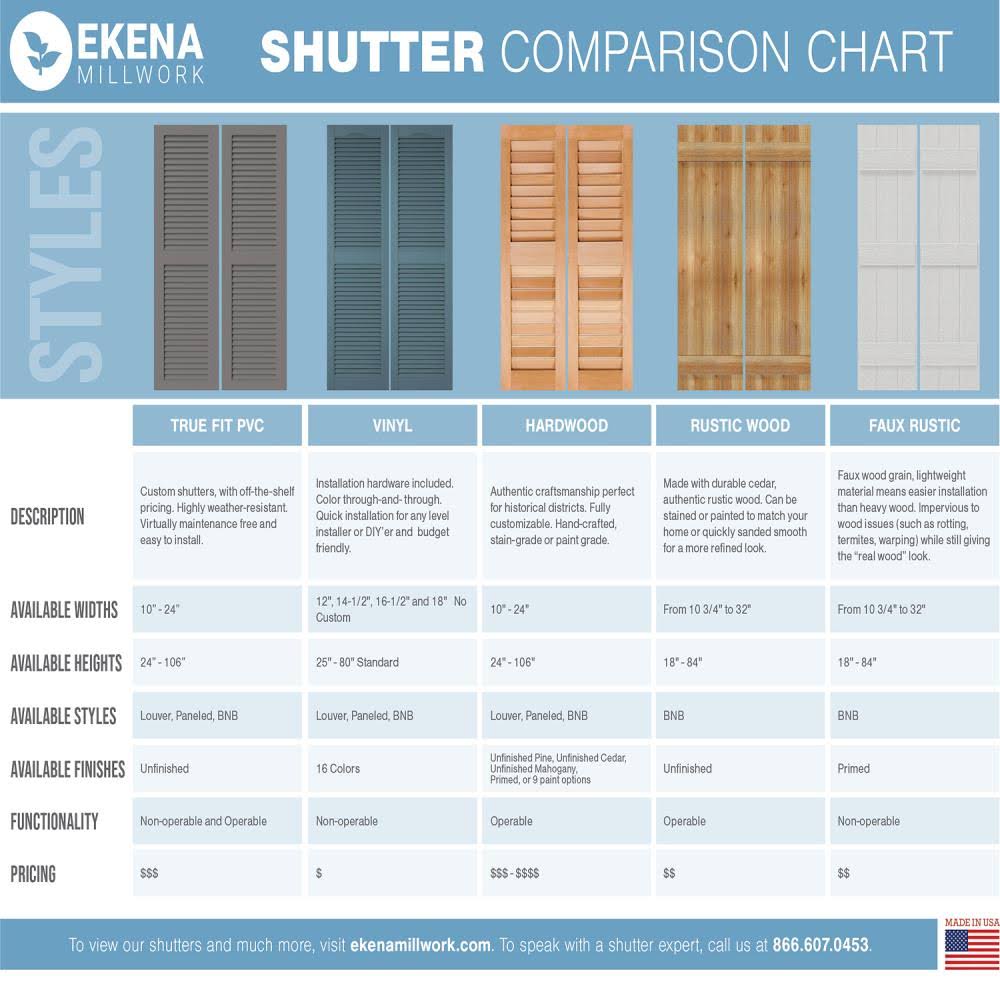 16-1/8x22 x 33x22 PVC Three Board Joined Board and Batten Shutters with Z-Bar, Unfinished (Per Pair) E6901