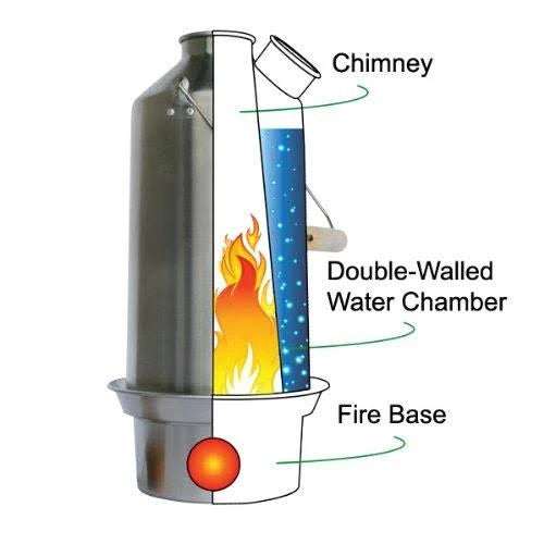 Large Stainless Steel Base Camp Kit W601252