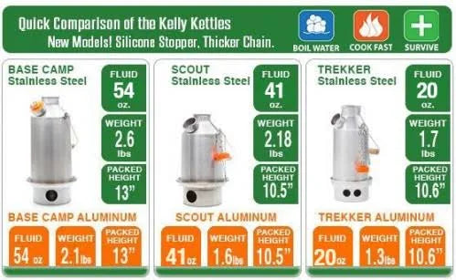 Large Stainless Steel Base Camp Kit W601252