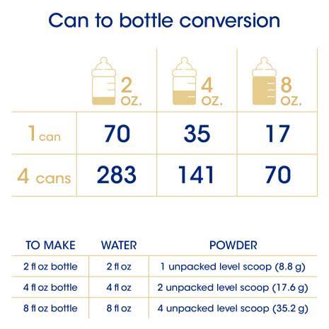 Soy-Based Infant Formula Powder 22 oz Can (Case of 4) V694796