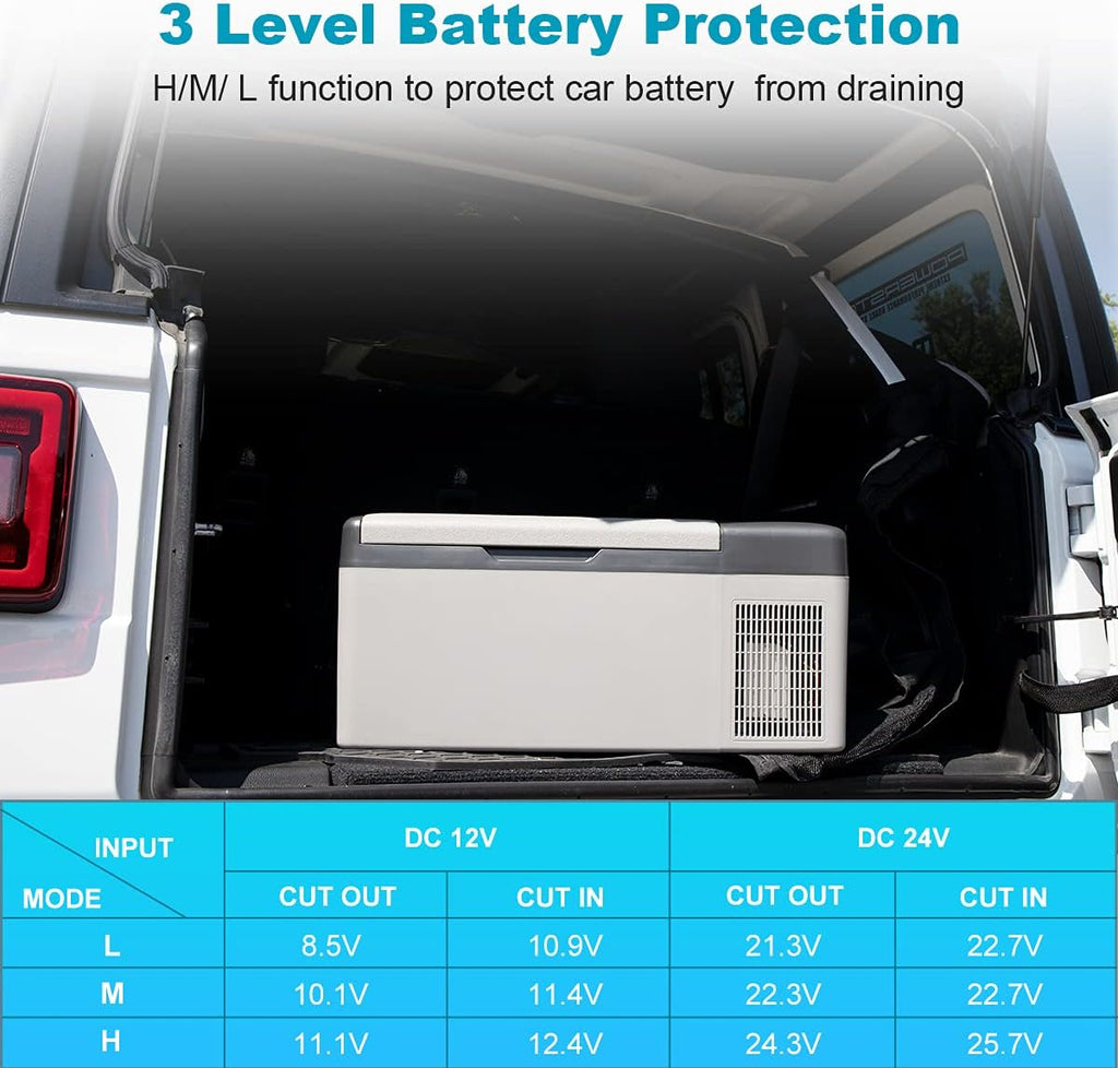 12V Portable Car Refrigerator, 15L/16 Quart Fridge Freezer, Mini Electric Compressor Cooler M112