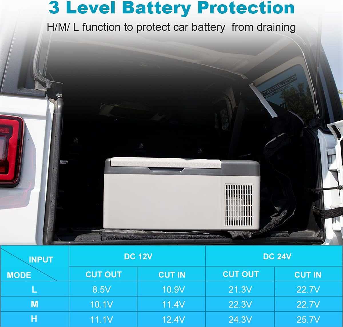12V Portable Car Refrigerator, 15L/16 Quart Fridge Freezer, Mini Electric Compressor Cooler M112