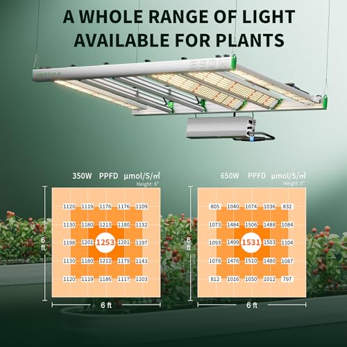 2024 Upgraded LED Grow Light with Full Spectrum Dimmable Grow Lamp N2837