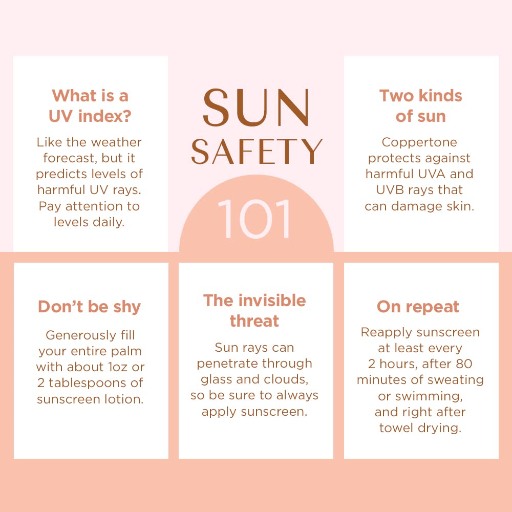 SPF 30 Sunscreen Lotion, 5 Fl Oz E74046