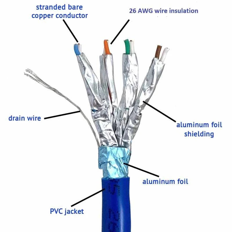 1000 ft. Stranded Shielded STP Cat6a Bulk Ethernet Cable Blue R205689