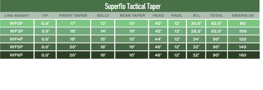 Tactical Taper Fly Line A4733