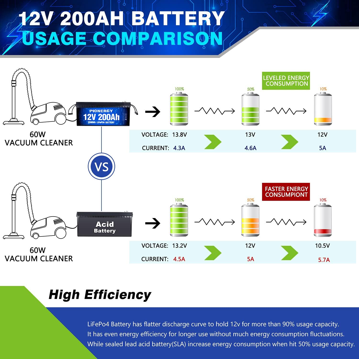 12V 12Ah LiFePO4 Battery Pack of 2 Q204132