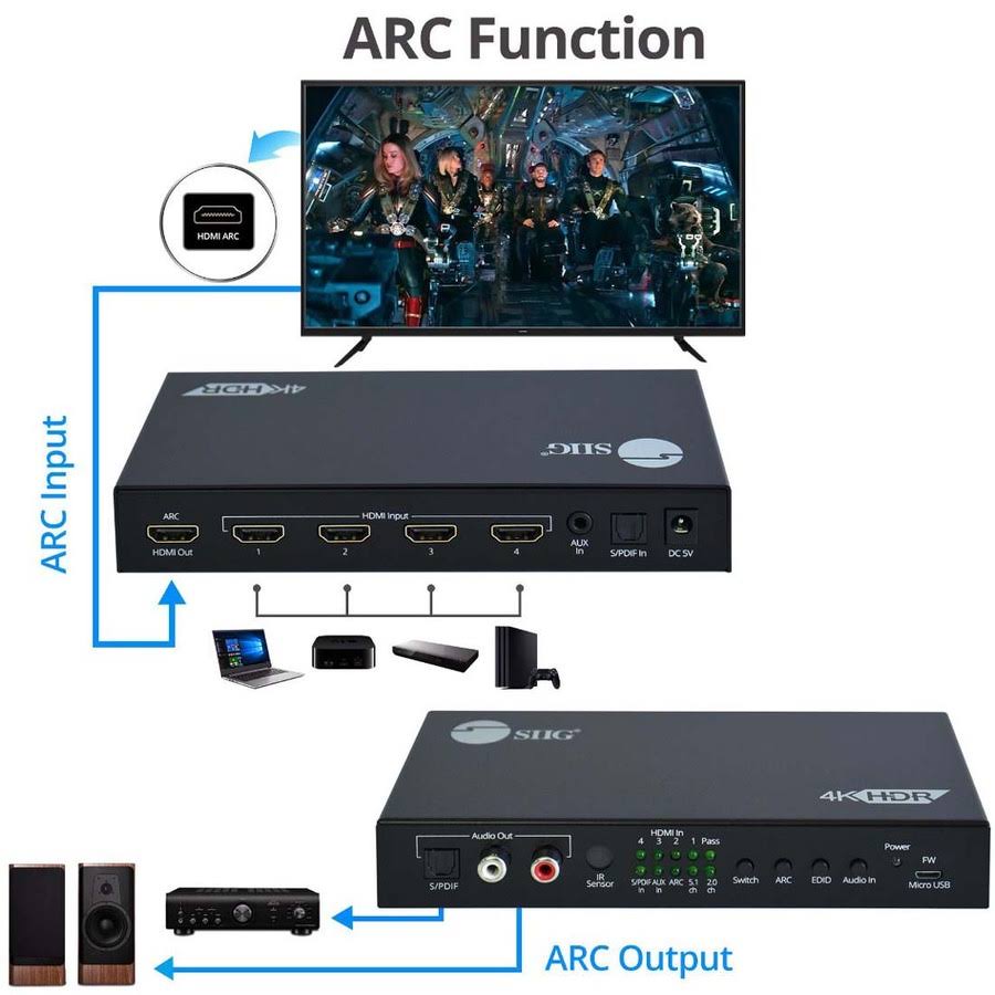 4x1 HDMI 2.0 4K 60Hz Switch with ARC Audio Extractor Q904