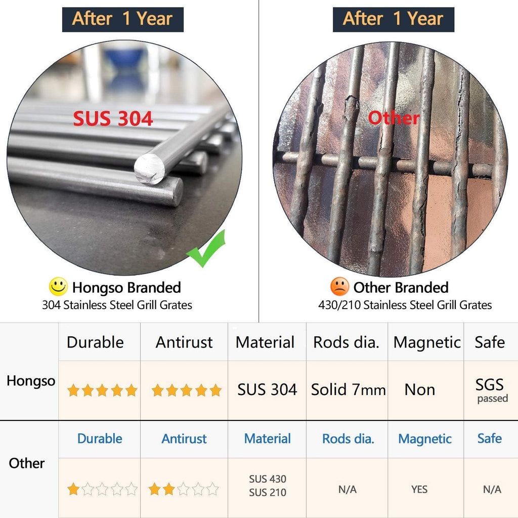 Stainless Steel Wire Cooking Grid Grate Pack of 2 I500
