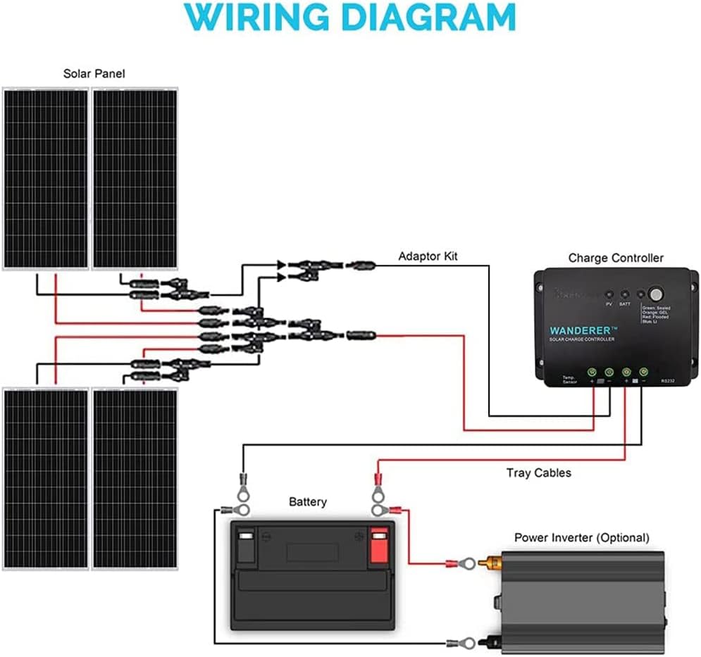 400 Watt 12 Volt Monocrystalline Solar Panel Bundle Kit with 4 pcs 100W Panel and 30A PWM Charge Controller C556356
