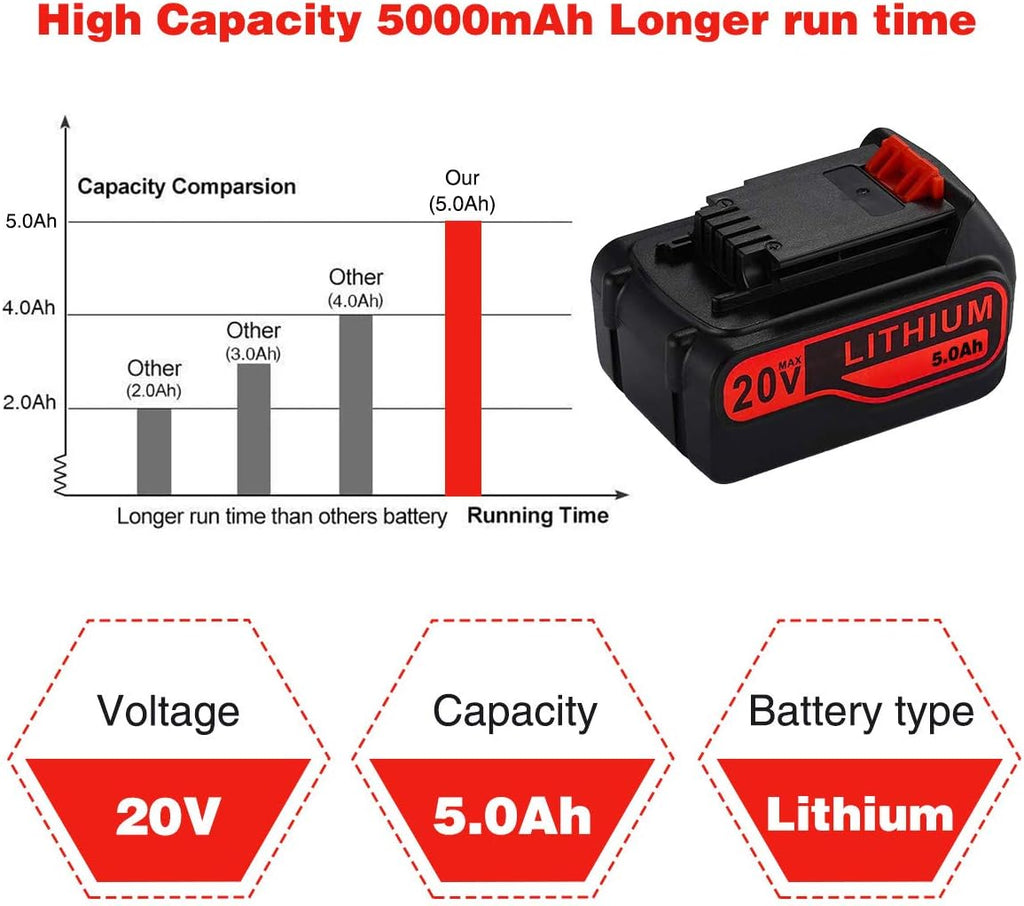 2Pack 5.0Ah 20V Lithium Replacement Battery for Black and Decker 20V P622124