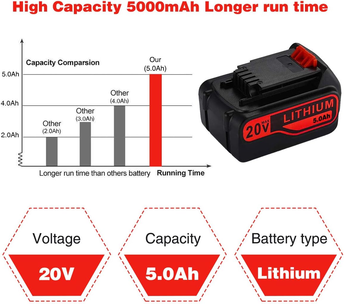 2Pack 5.0Ah 20V Lithium Replacement Battery for Black and Decker 20V P622124