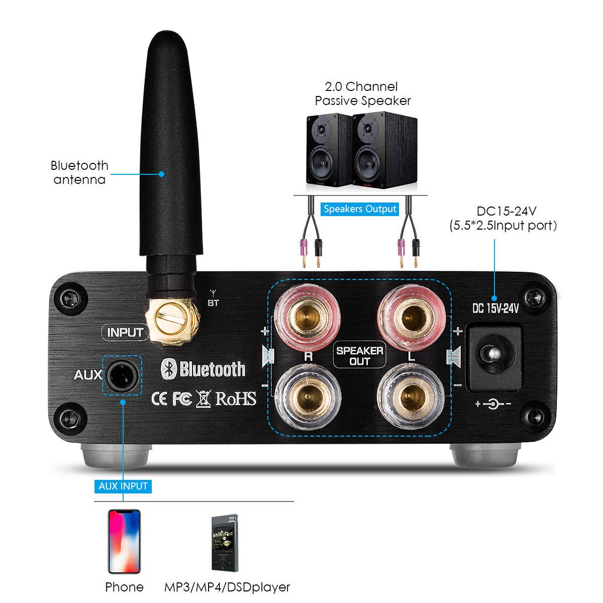 2 Channel Bluetooth 5.0 Power Amplifier 100W Class D Stereo Mini Amp Wireless Receiver Pack of 2 G3864