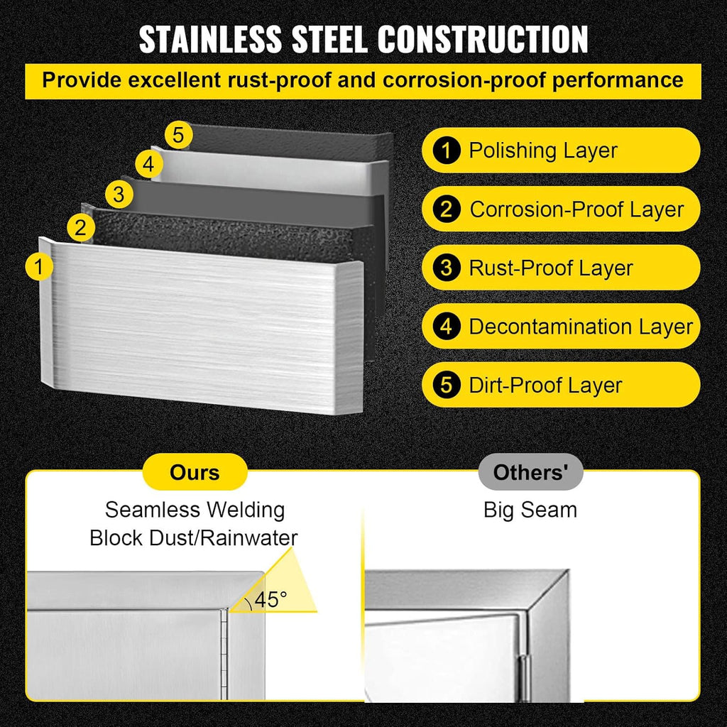 Stainless Steel Double BBQ Door 39W x 26H Inch R68847