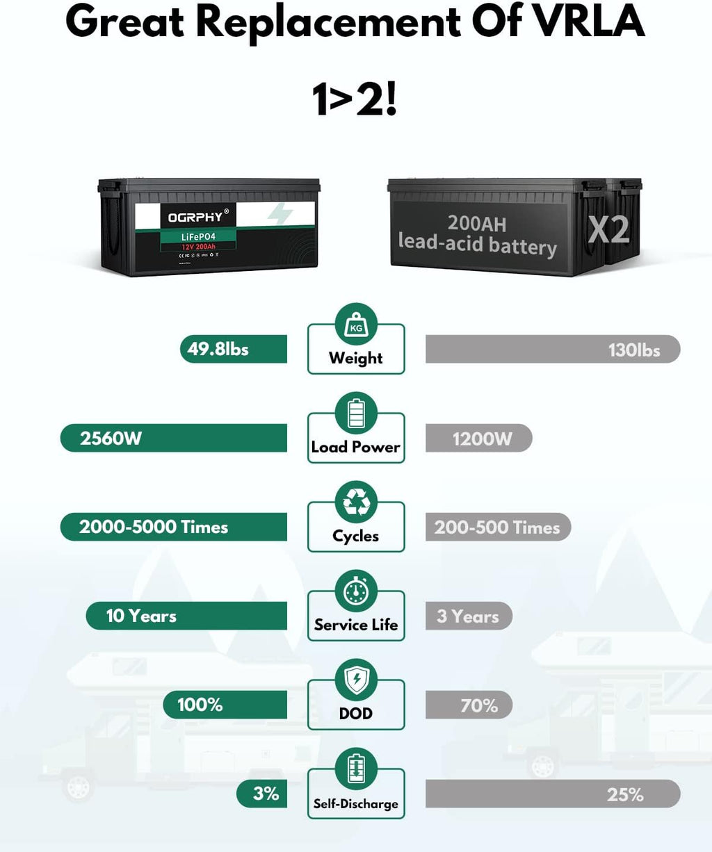 12V 15Ah Lithium Battery with BMS, Pack of 2 L9738