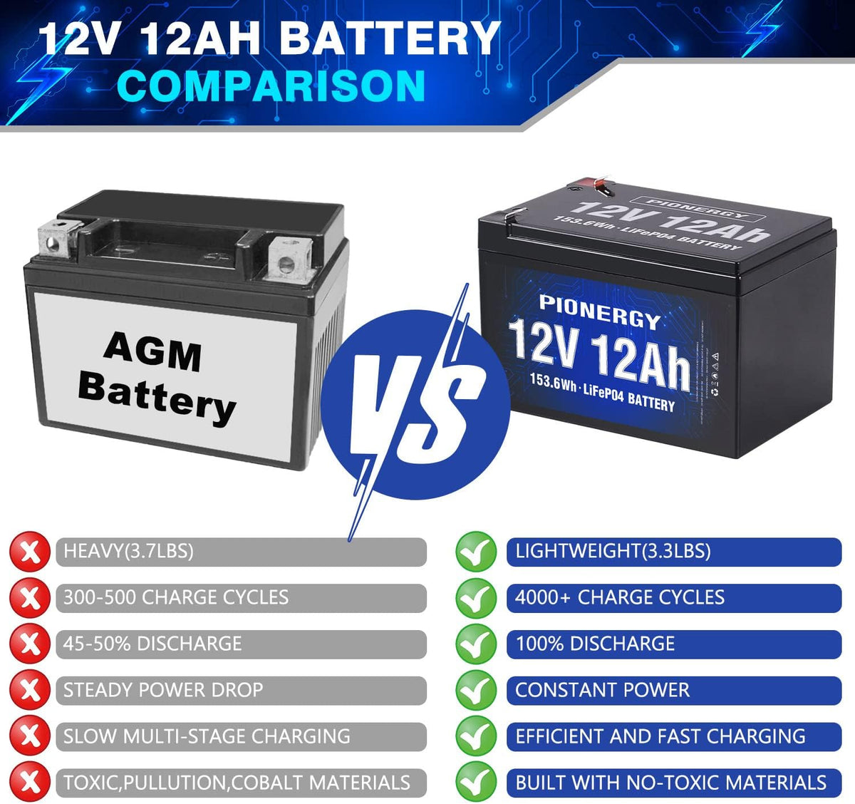 12V 12Ah LiFePO4 Battery Pack of 2 Q204132