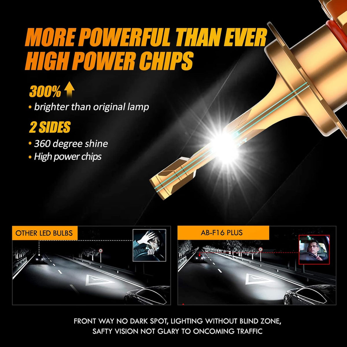 H7 LED Bulbs 7000lm 6000K Cool White Pack of 2 Y5535